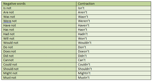 distinguish-between-possessive-nouns-and-contractions-worksheet